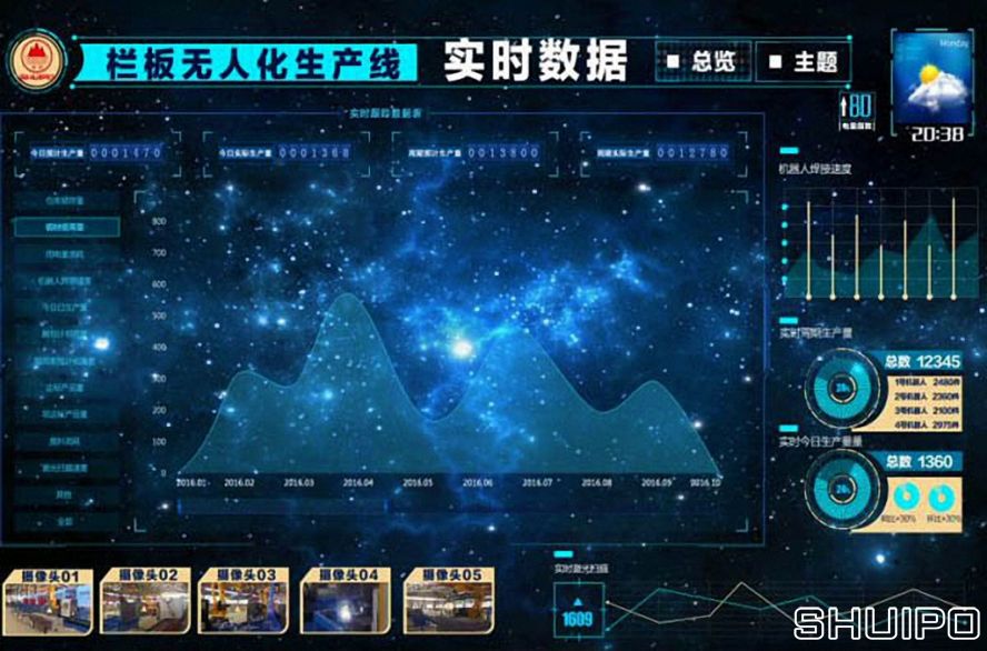 瓦楞板線英文高清101 瓦楞板線英文高清101